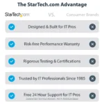 Sąsajos plokštė StarTech.com PEX4SFF8639U3, vaizdas 13