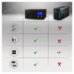 Extralink EX.31148 power adapter/inverter