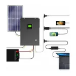Nepertraukiamo maitinimo šaltinis (UPS) Green Cell INVSOL04 solar inverter, vaizdas 3