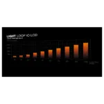 Procesoriaus aušintuvas be quiet! LIGHT LOOP IO LCD, 360mm (BW033), vaizdas 7