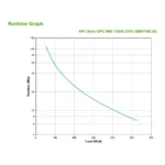 APC Easy UPS SMV uninterruptible power supply (UPS)