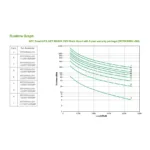 Nepertraukiamo maitinimo šaltinis (UPS) APC Smart-UPS On-Line (SRT5KRMXLI-6W), vaizdas 5