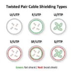Tinklo kabelis ROLINE S/FTP (PiMF) Patch Cord, Cat.6 (Class E), PoE, green, 20 m (21.51.1403), vaizdas 2