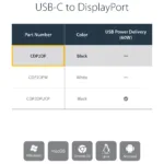USB vaizdo adapteris StarTech.com CDP2DP, vaizdas 7