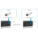 LevelOne SFP-3001 network transceiver module