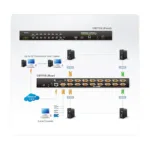 ATEN CS1716I-AT-G KVM switch