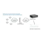 Jutiklis Dragino Technology LHT52-EU868 temperature/humidity sensor, vaizdas 5
