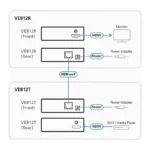 ATEN VE812 AV extender