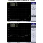ALLNET Antenne 868MHz 10dbi Antenne (N-Female) YAGI ANT-868-10dbi-Yagi LoRA HELIUM IoT