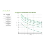 APC Smart-UPS uninterruptible power supply (UPS)