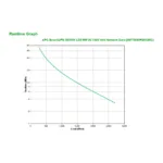 APC Smart-UPS 3000VA uninterruptible power supply (UPS)