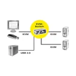 ROLINE 14.01.3327 KVM switch