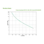 APC Back-UPS Pro uninterruptible power supply (UPS)