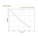 APC Back-UPS uninterruptible power supply (UPS)