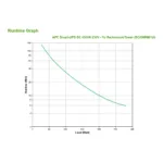 APC Smart-UPS uninterruptible power supply (UPS)