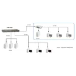 LevelOne FSW-2450 network switch