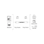 Hama 00200900 USB Cable, USB 2.0, 1.5m
